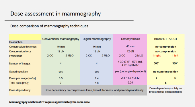 Photo: Advancements and Challenges in Breast Cancer Diagnostics...