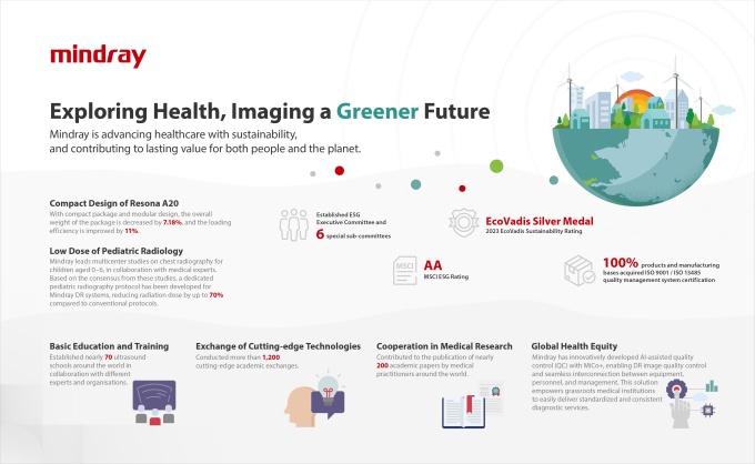 A graphic from Mindray showing the sustainability at different levels...
